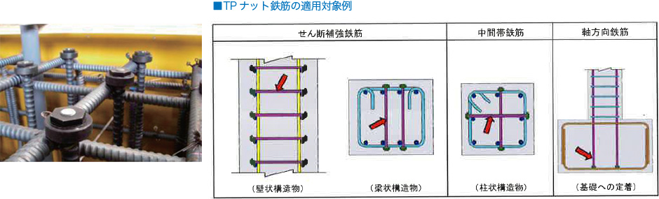 TPナット鉄筋の適用対象例