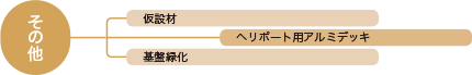 その他　仮設材 ヘリポート用アルミデッキ 基盤緑化