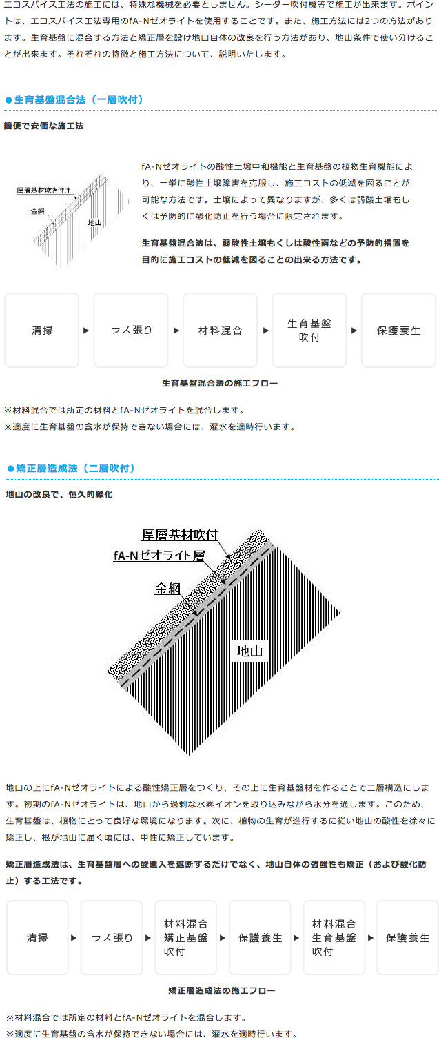 エコスパイス工法／施工方法／施工方法