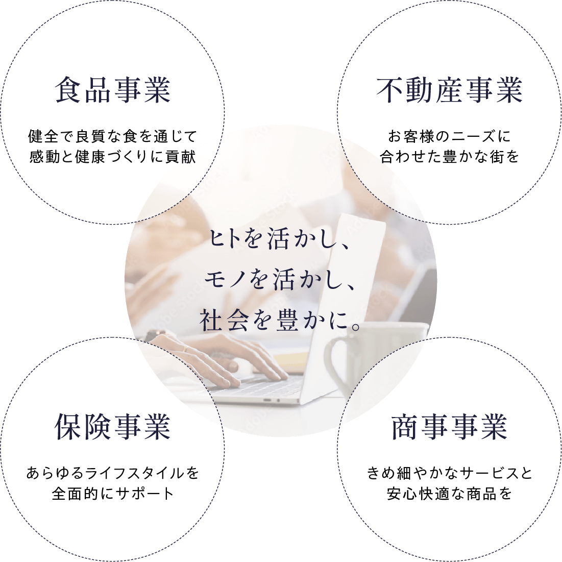 ヒトを活かし、モノを活かし、社会を豊かに。